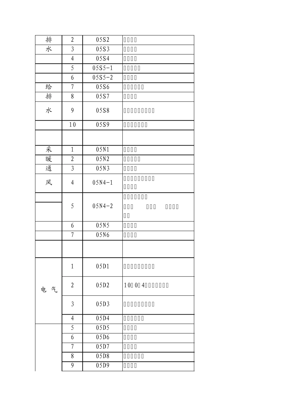 05系列建筑标准设计图集.xls_第2页