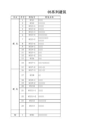 05系列建筑标准设计图集.xls