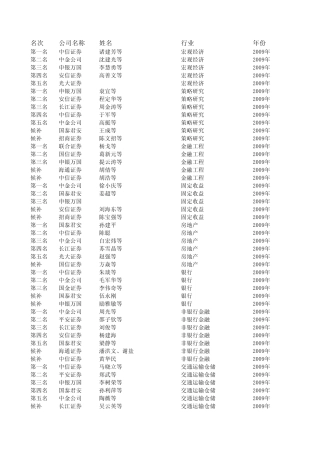 0609新财富最佳分析师排名