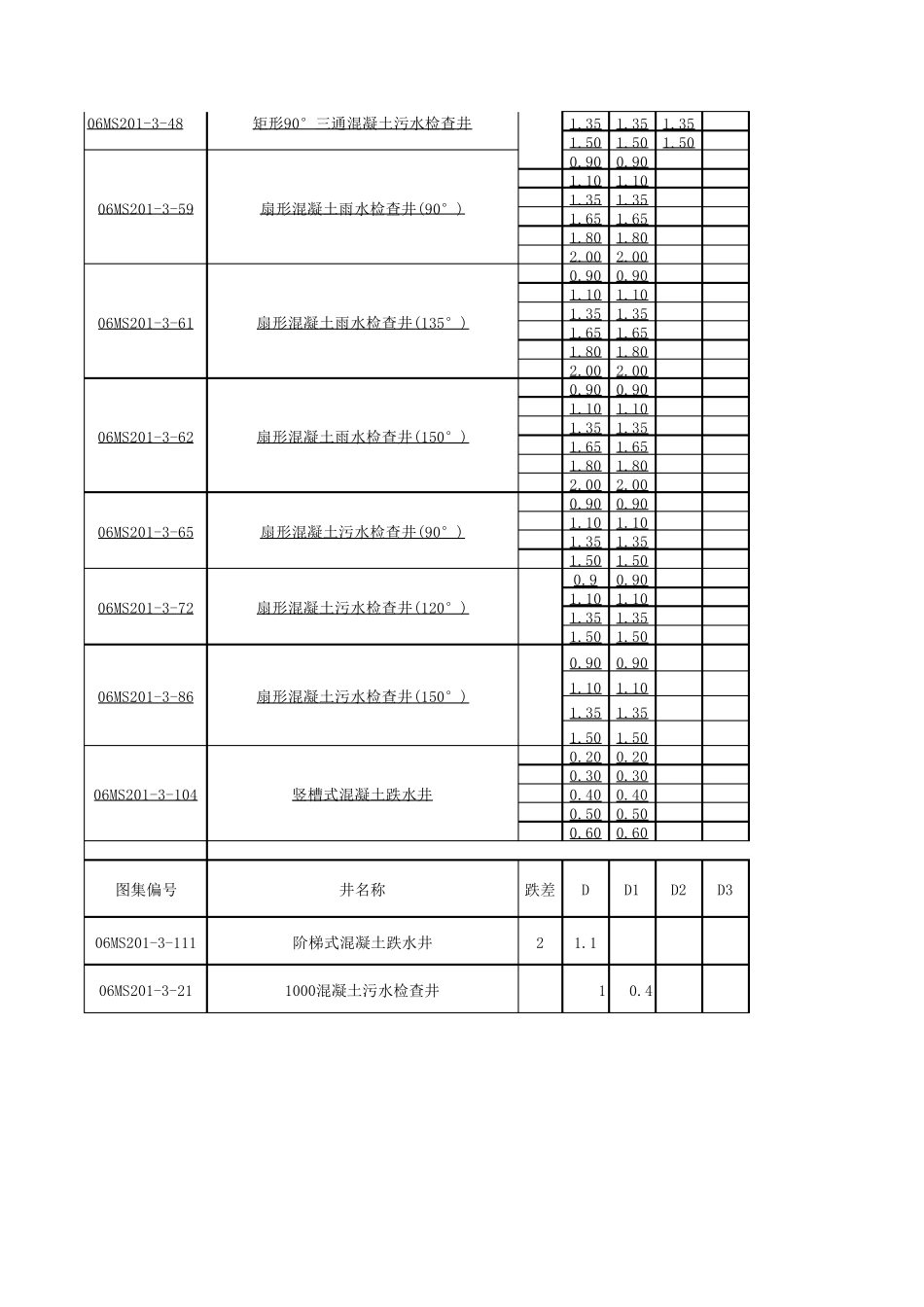 06MS2013_检查井计算系数_第2页