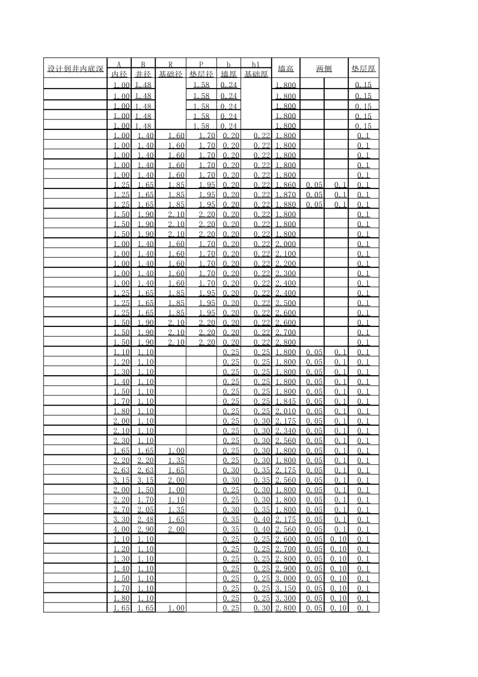 06MS2013_检查井计算系数_第3页