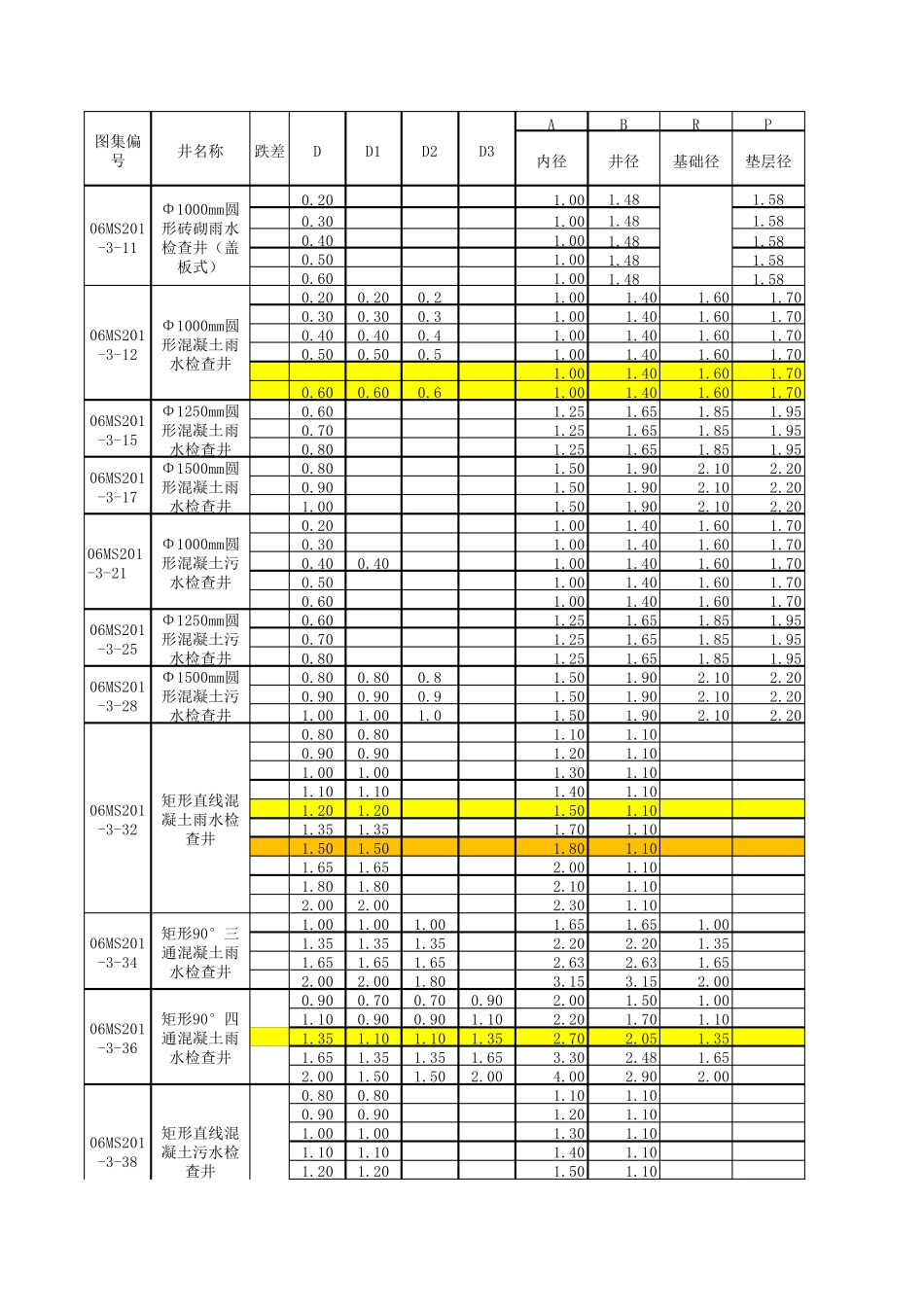 06MS2013检查井工程量计算表_第1页