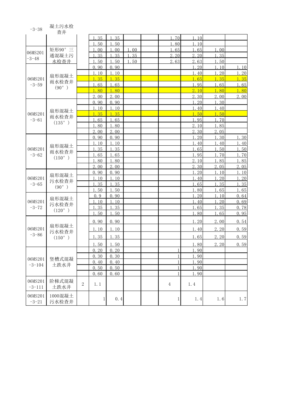 06MS2013检查井工程量计算表_第2页