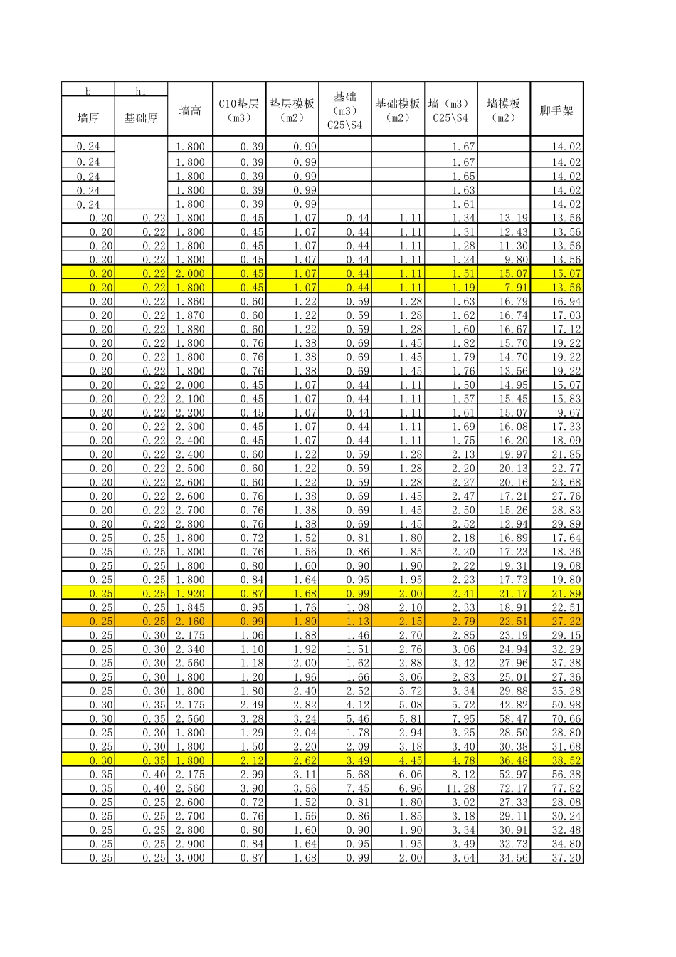 06MS2013检查井工程量计算表_第3页