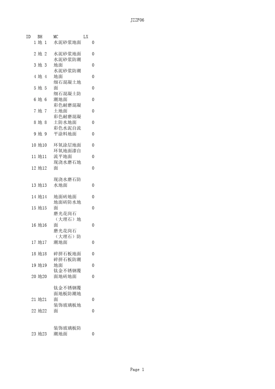 06J002图集_第1页