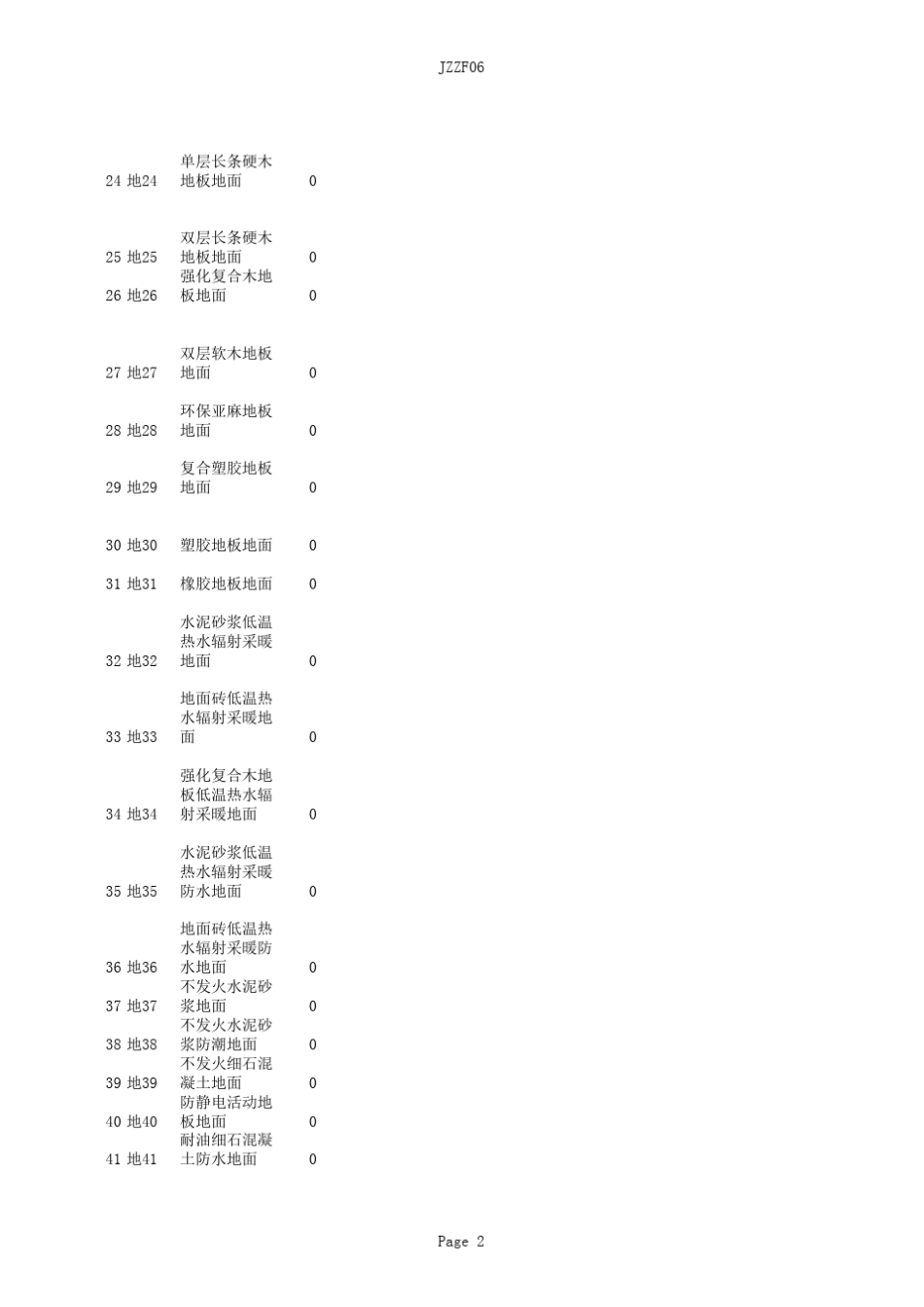06J002图集_第2页