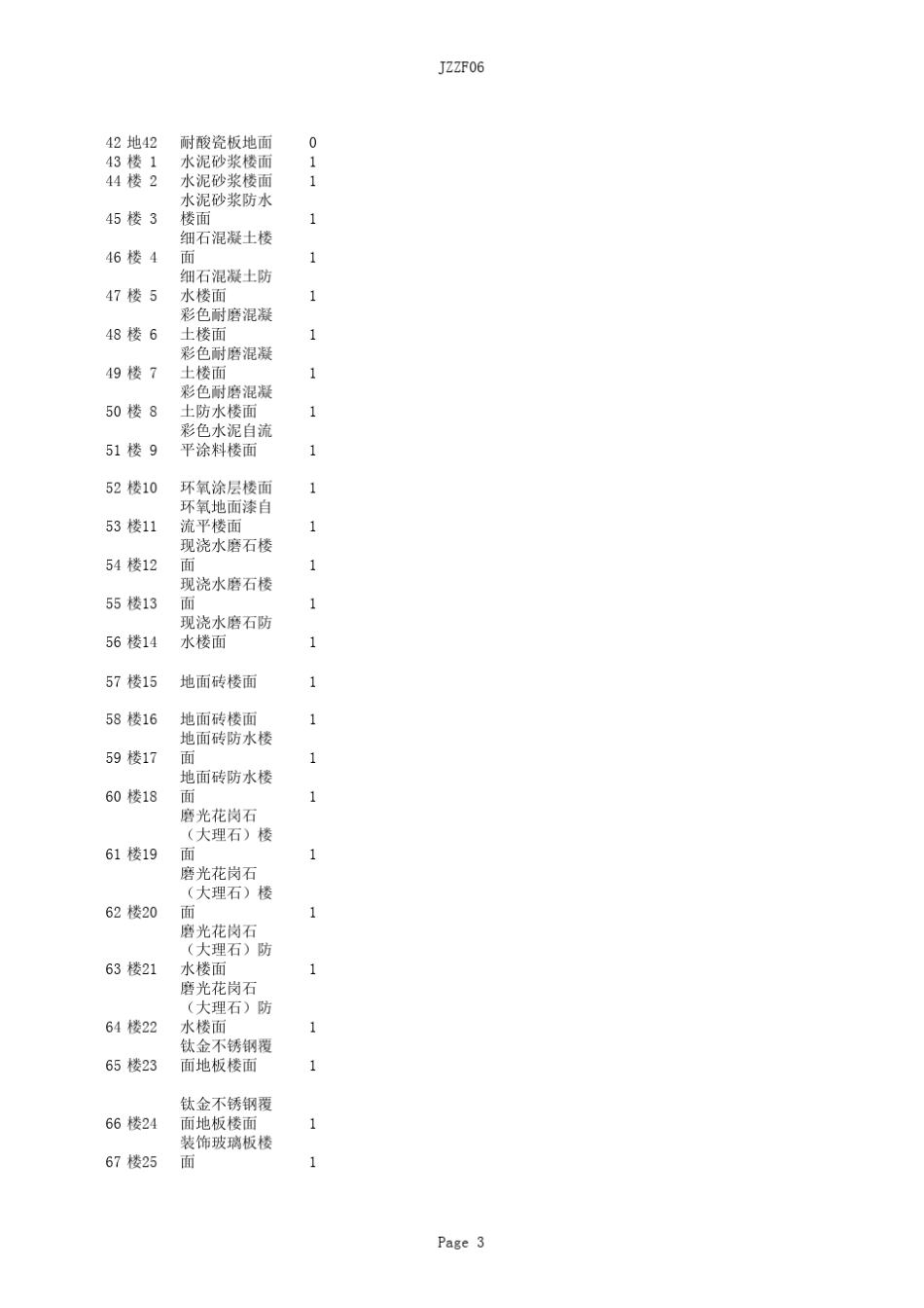 06J002图集_第3页