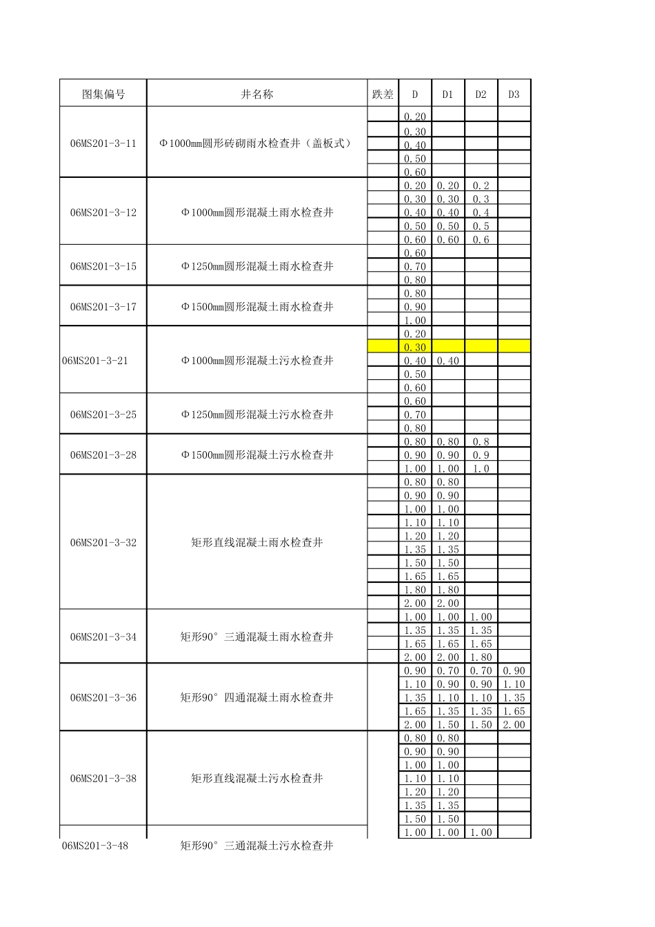 06MS2013检查井计算系数_第1页