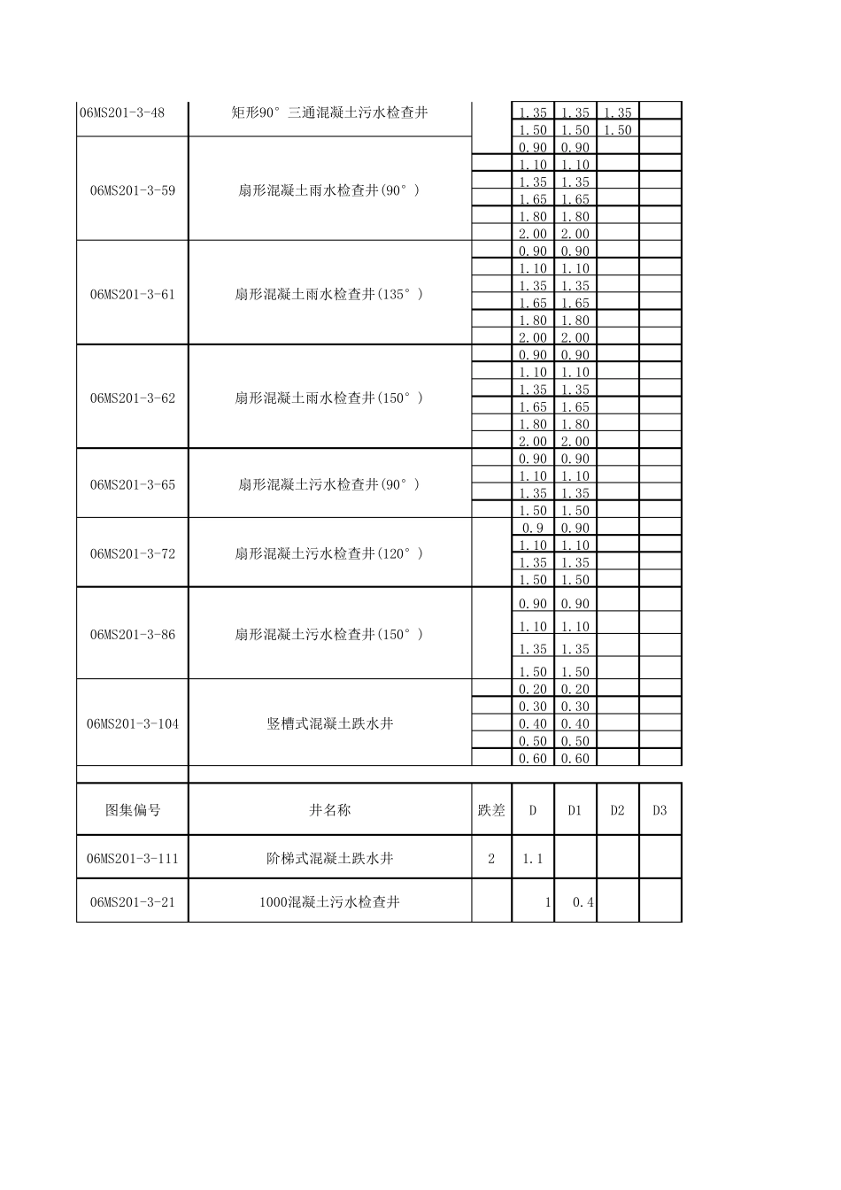 06MS2013检查井计算系数_第2页