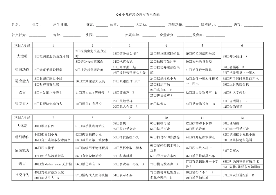 06小儿神经心理发育检查表_第1页