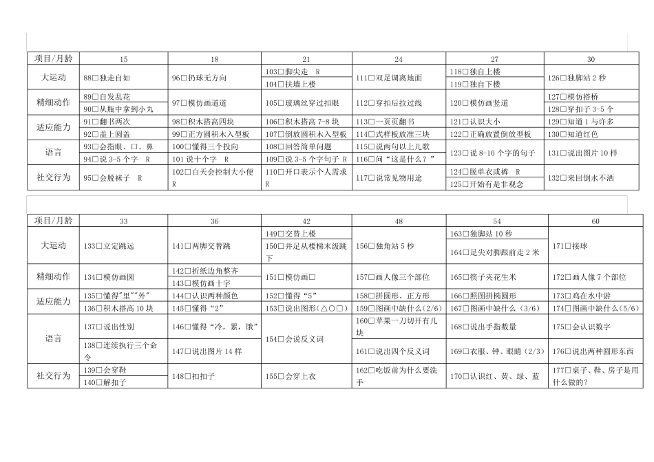 06小儿神经心理发育检查表_第2页