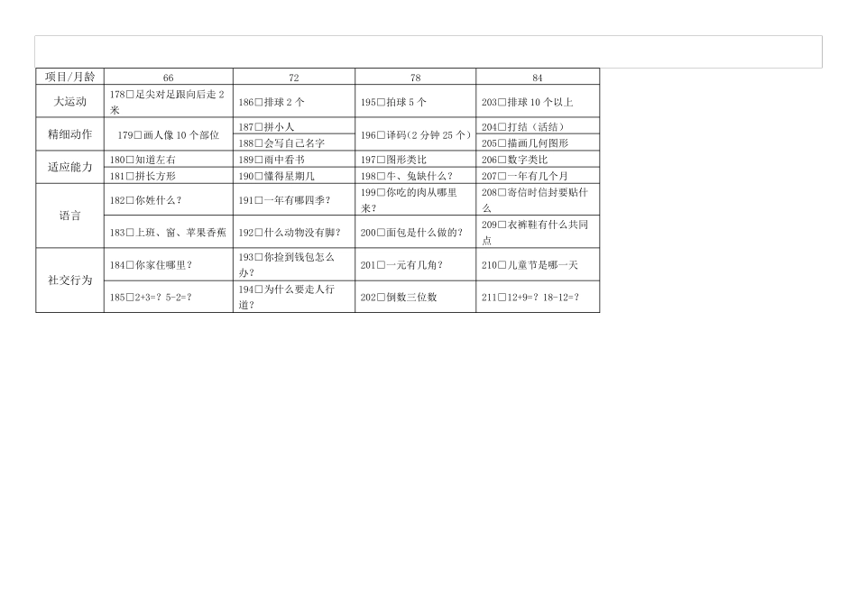 06小儿神经心理发育检查表_第3页