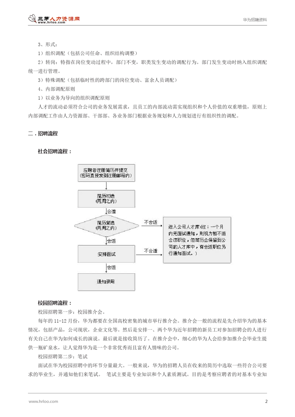 06华为招聘内部资料_第2页