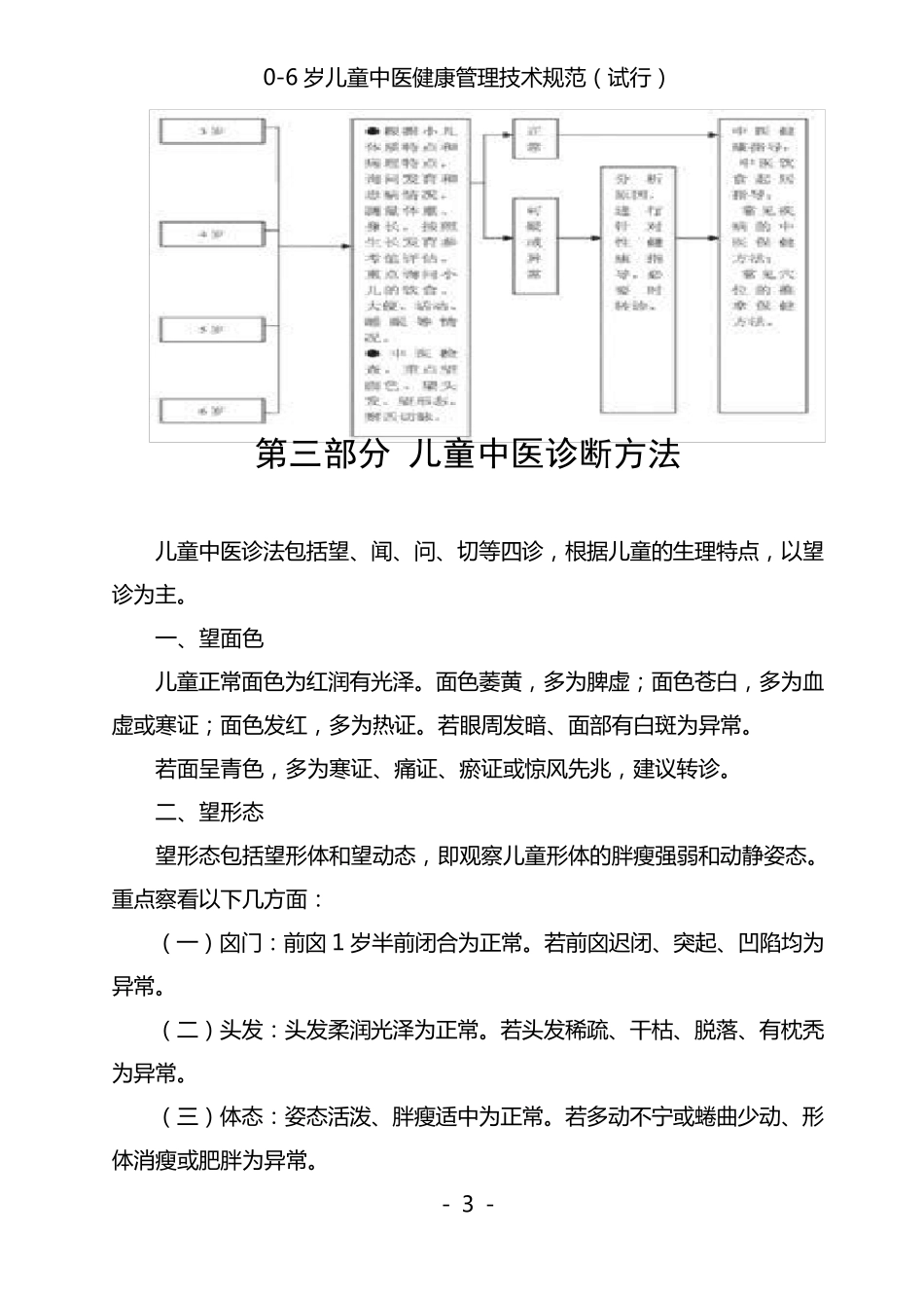 06岁儿童中医健康管理技术规范_第3页