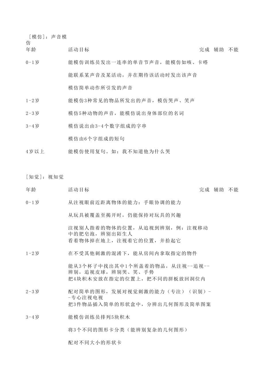 06岁儿童发育评估量表_第2页