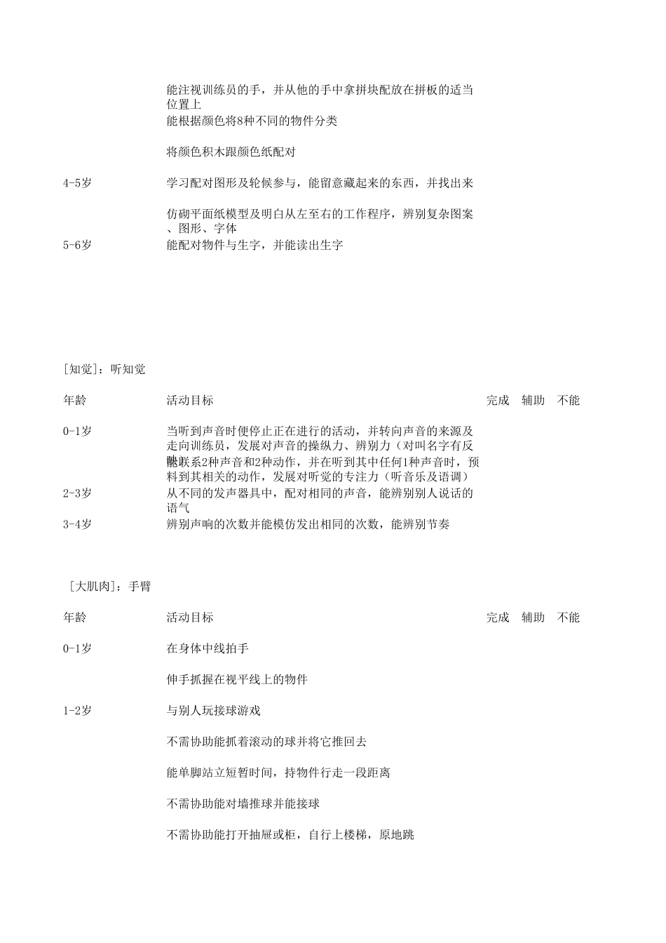 06岁儿童发育评估量表_第3页