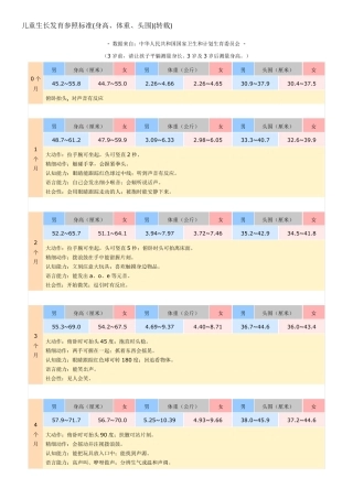 06岁幼儿身高体重头围标准
