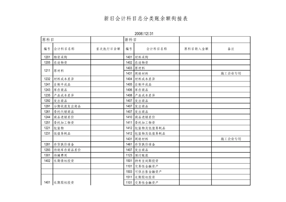 06附件一：新旧会计科目总分类账余额衔接表_第2页