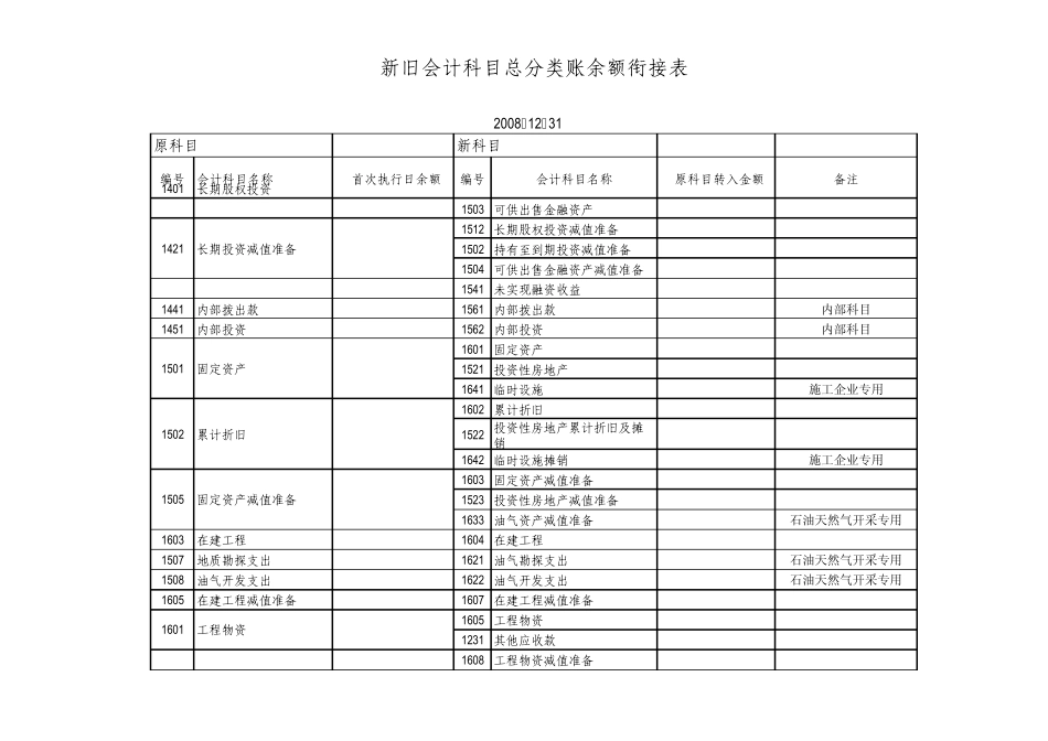 06附件一：新旧会计科目总分类账余额衔接表_第3页