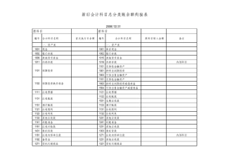 06附件一：新旧会计科目总分类账余额衔接表