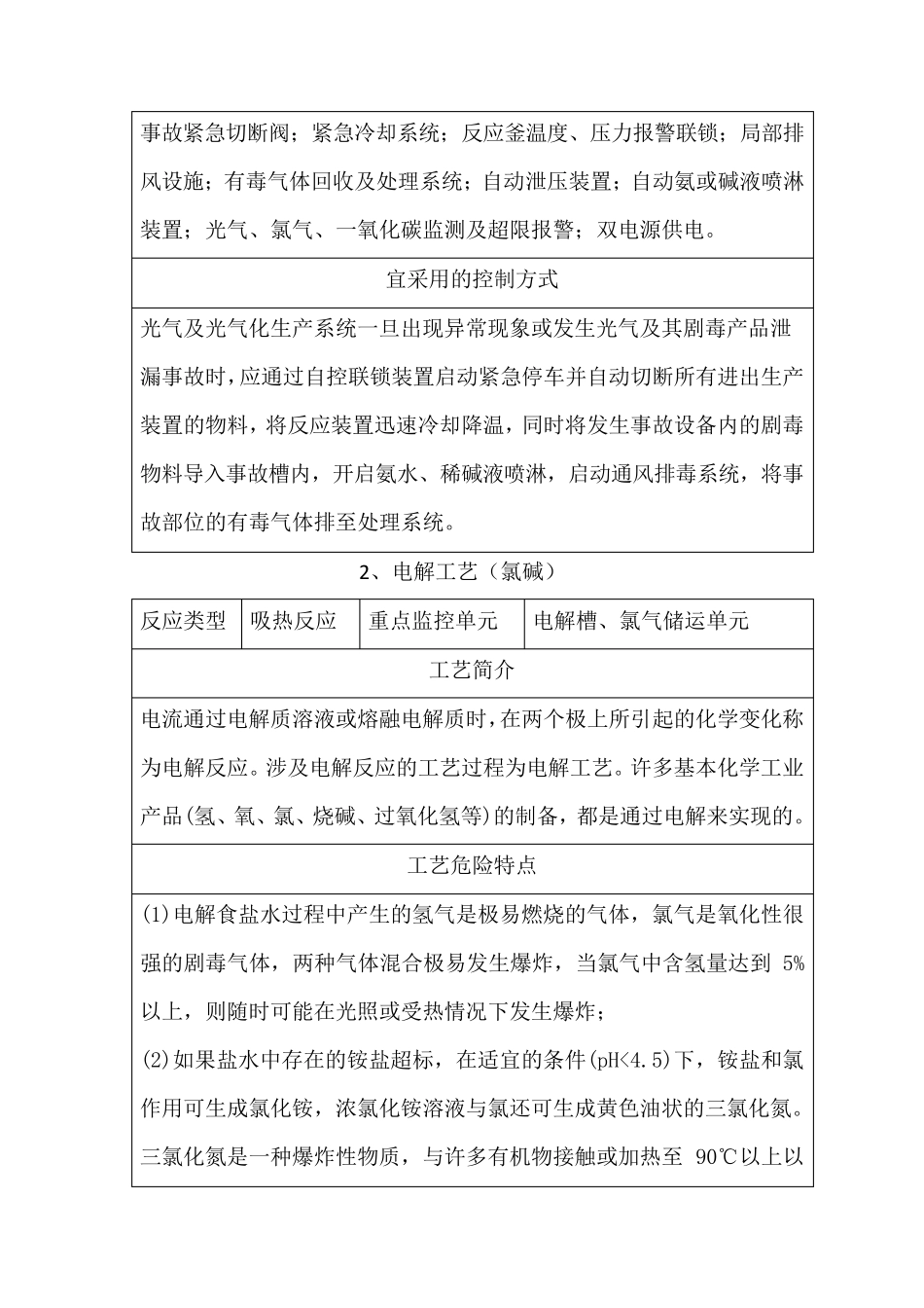 0718种重点监管危险化工工艺_第2页