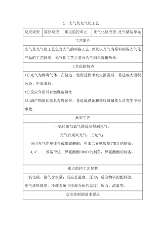 0718种重点监管危险化工工艺