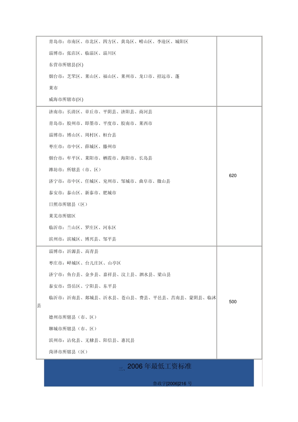 07、08山东省最低工资标准数额_第3页