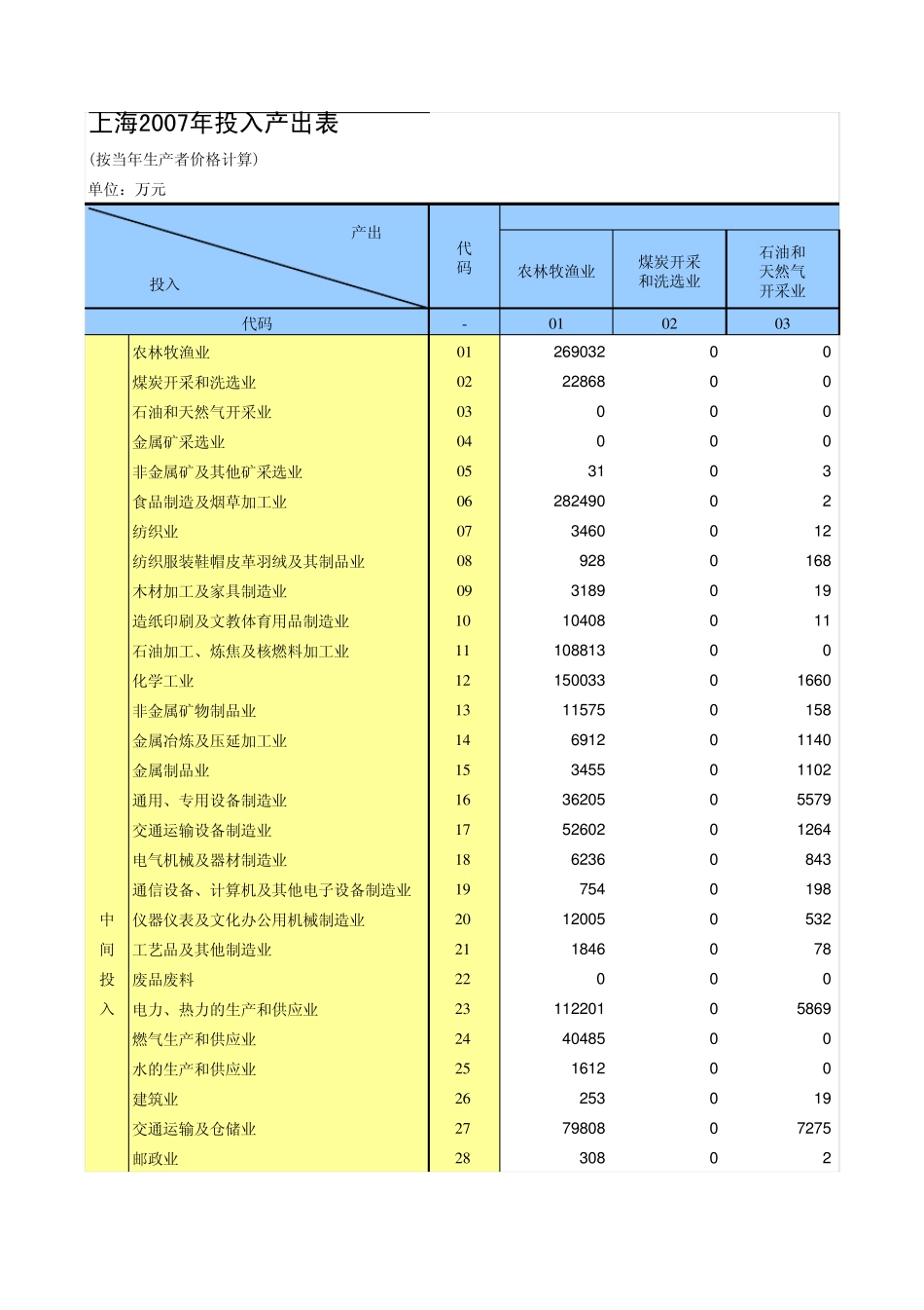 07年上海42部门投入产出流量表_第1页