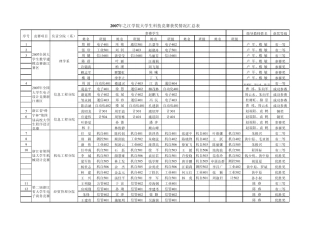07年学科竞赛获奖情况