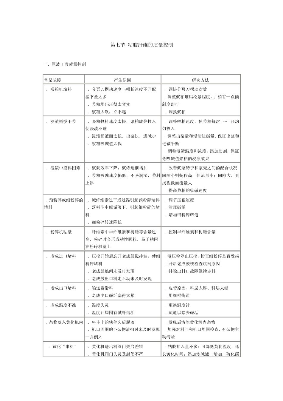 07粘胶纤维的质量控制_第1页