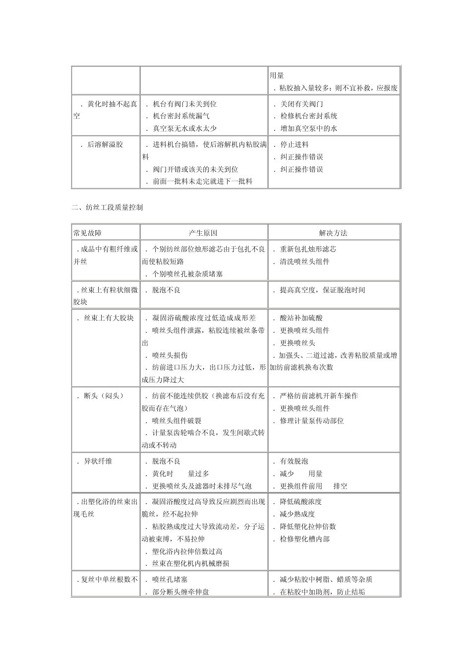 07粘胶纤维的质量控制_第2页