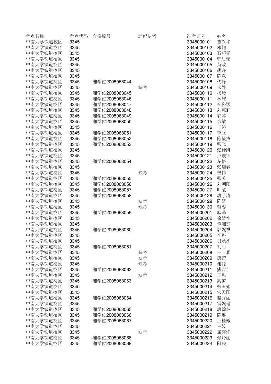 0806学位英语日语成绩_第1页
