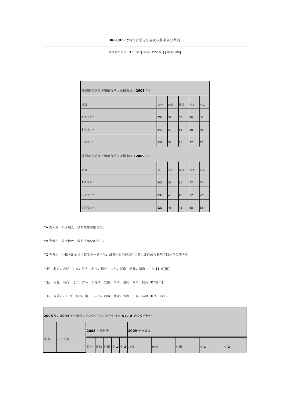 0809年考研语言学专业各院校排名及分数线_第1页