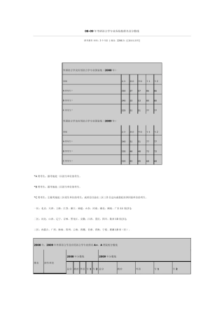 0809年考研语言学专业各院校排名及分数线