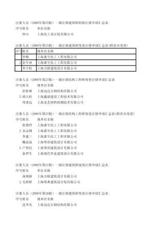0827一级建筑师变更(跨省)