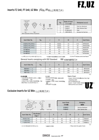 0871164DINE韩国大因刀具资料