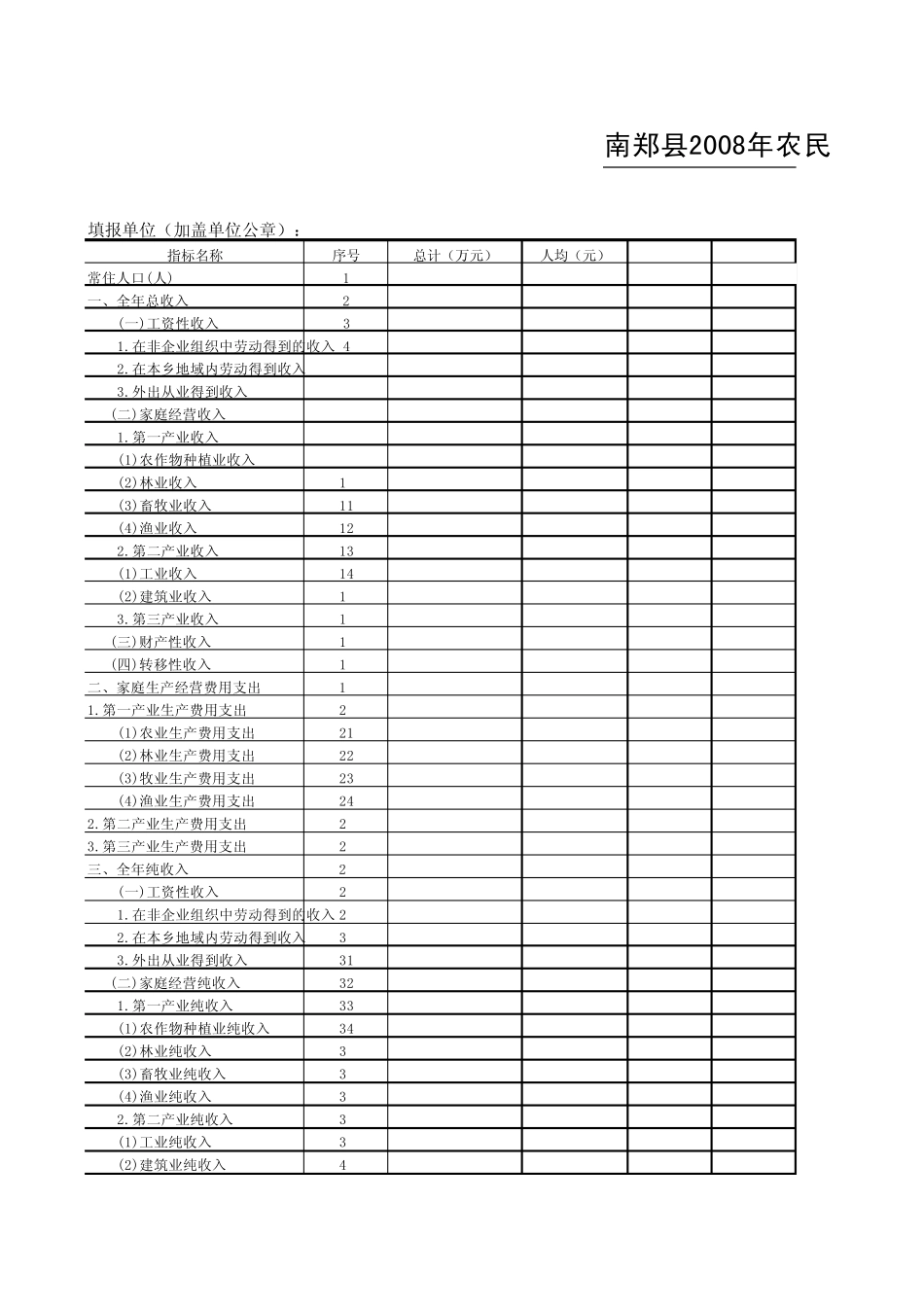 08乡镇农民人均纯收入表样_第1页
