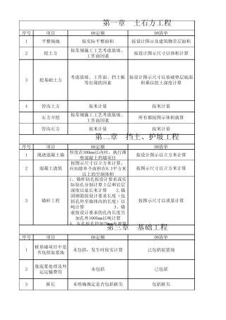 08定额0813清单不同之处(自己做的)