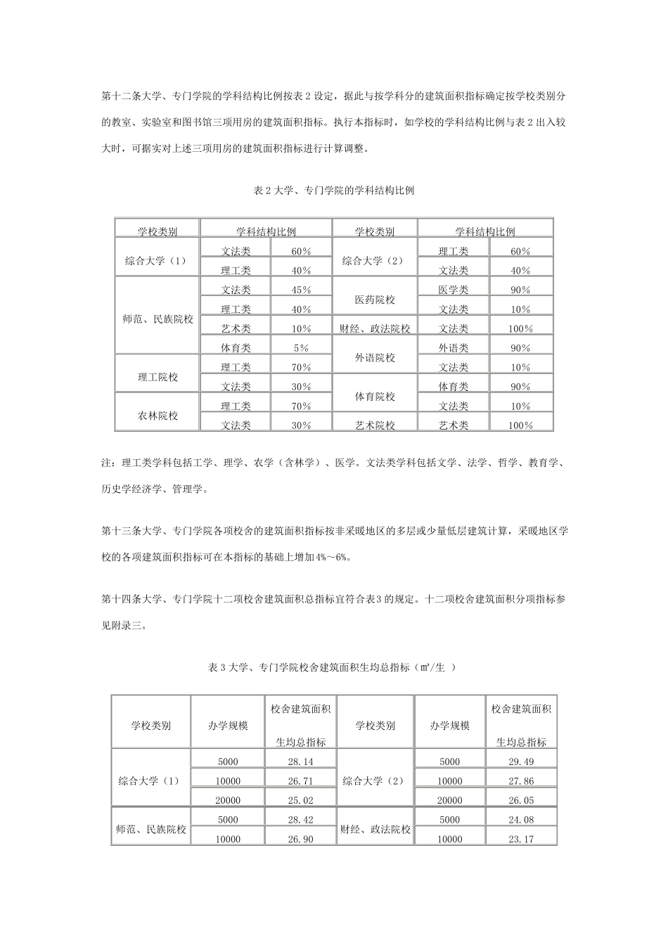 08定额普通高等学校建筑面积指标2008标准_第3页