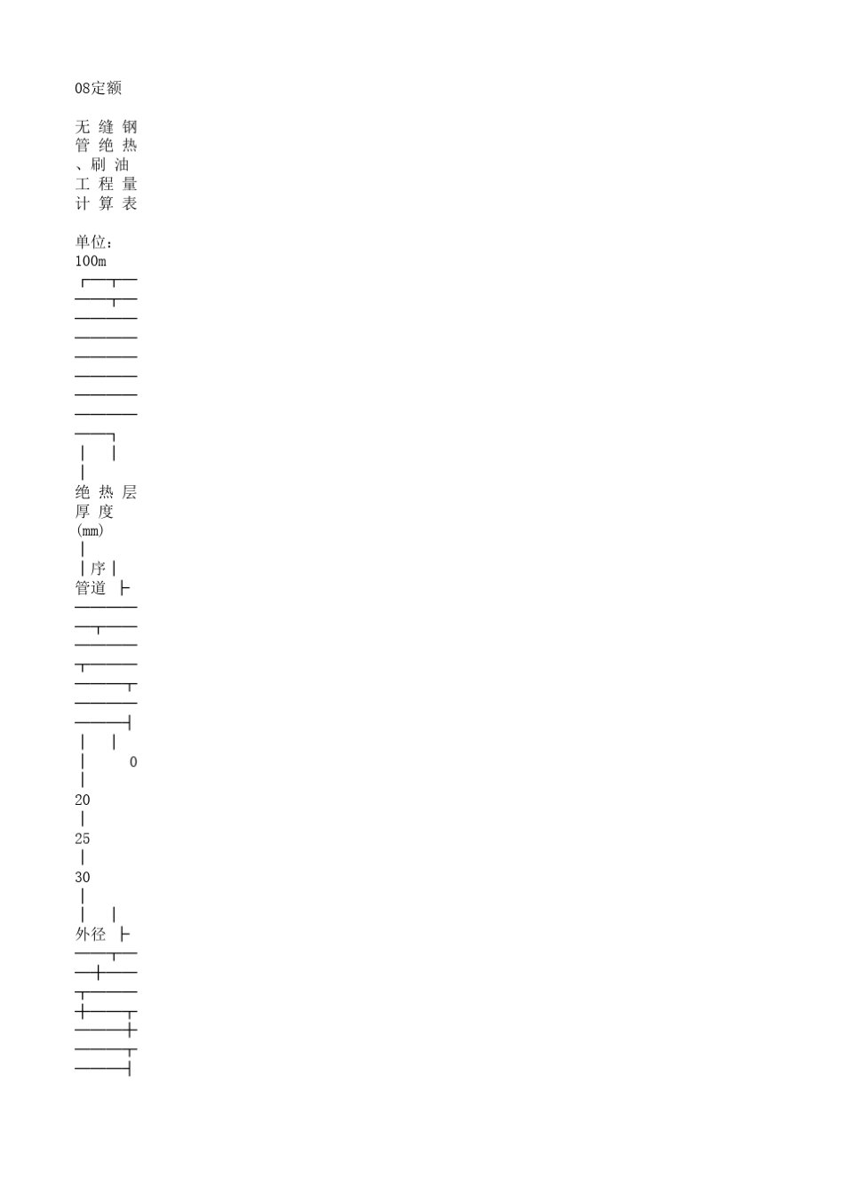 08定额油漆量损耗率_第1页