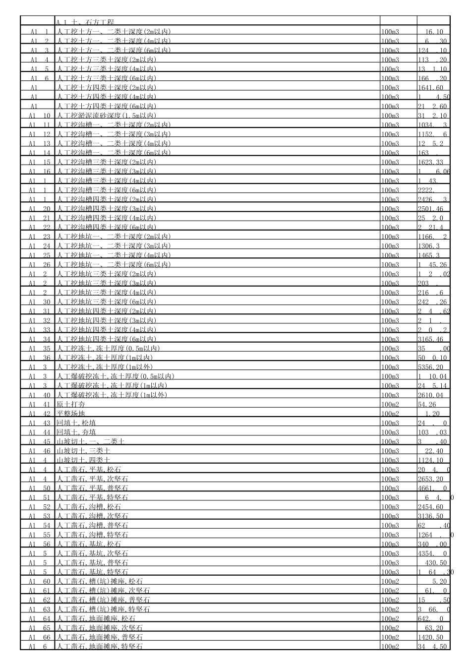 08河北建筑定额_第1页