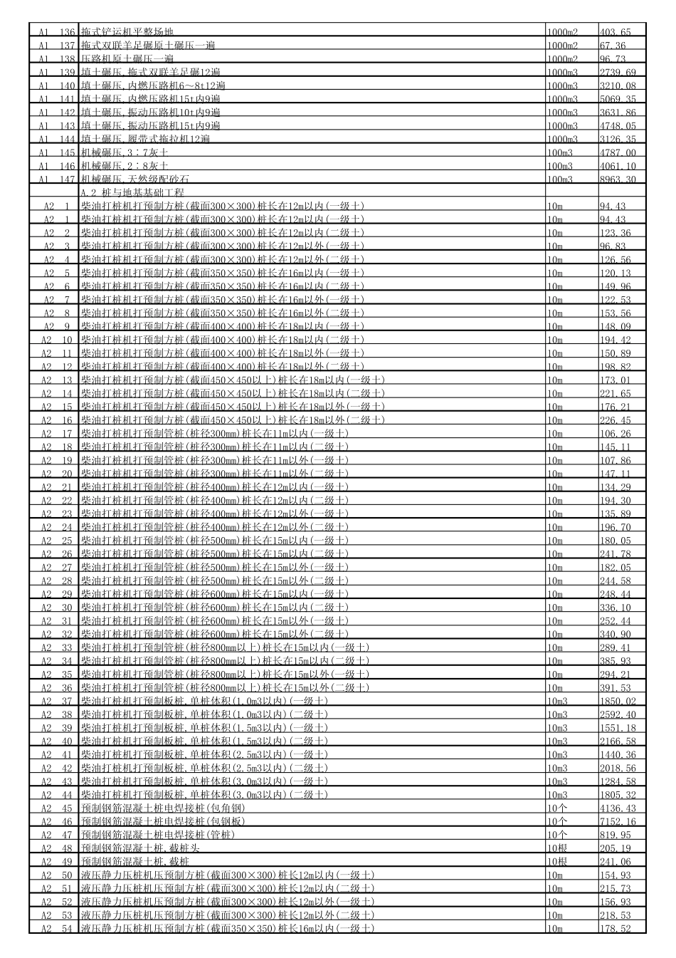 08河北建筑定额_第3页