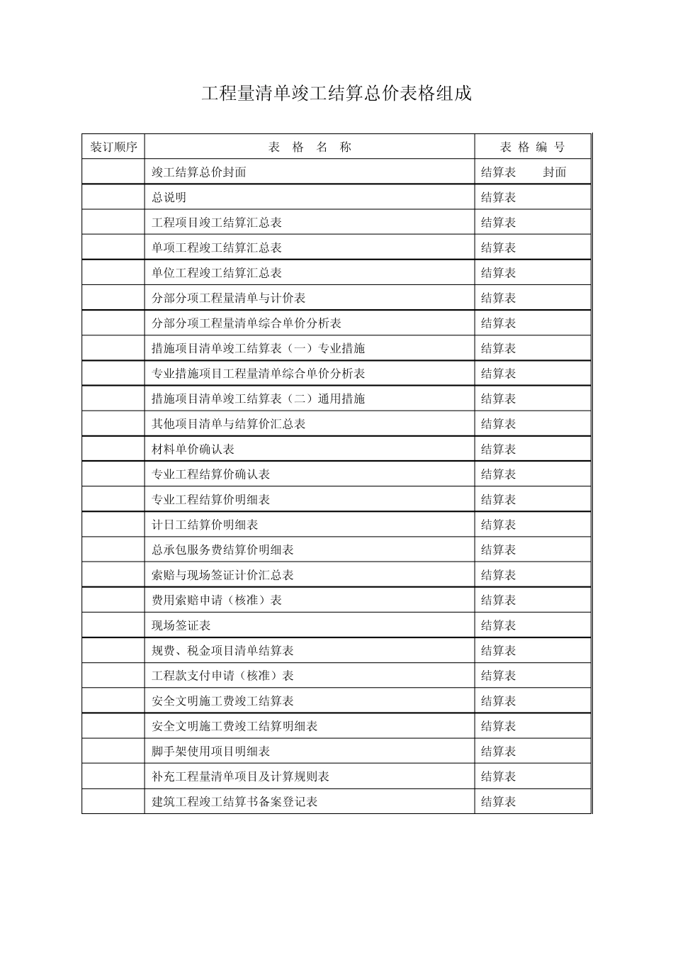 08清单计价规范结算表格word格式_第1页