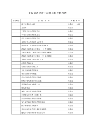 08清单计价规范结算表格word格式