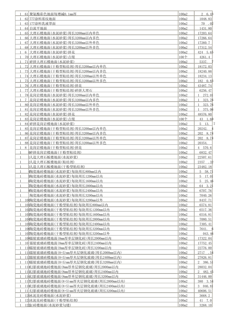 08河北装饰定额_第2页