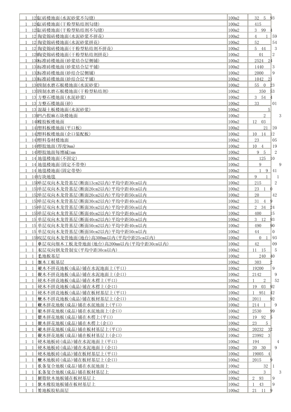 08河北装饰定额_第3页