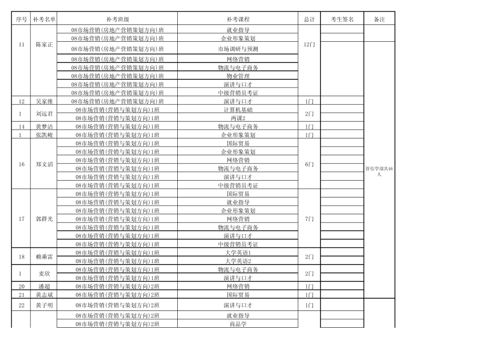 08清考成绩第三次清考安排)_第2页