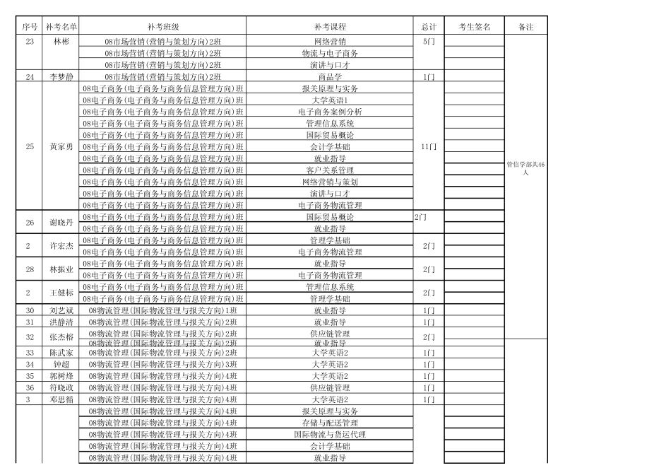 08清考成绩第三次清考安排)_第3页