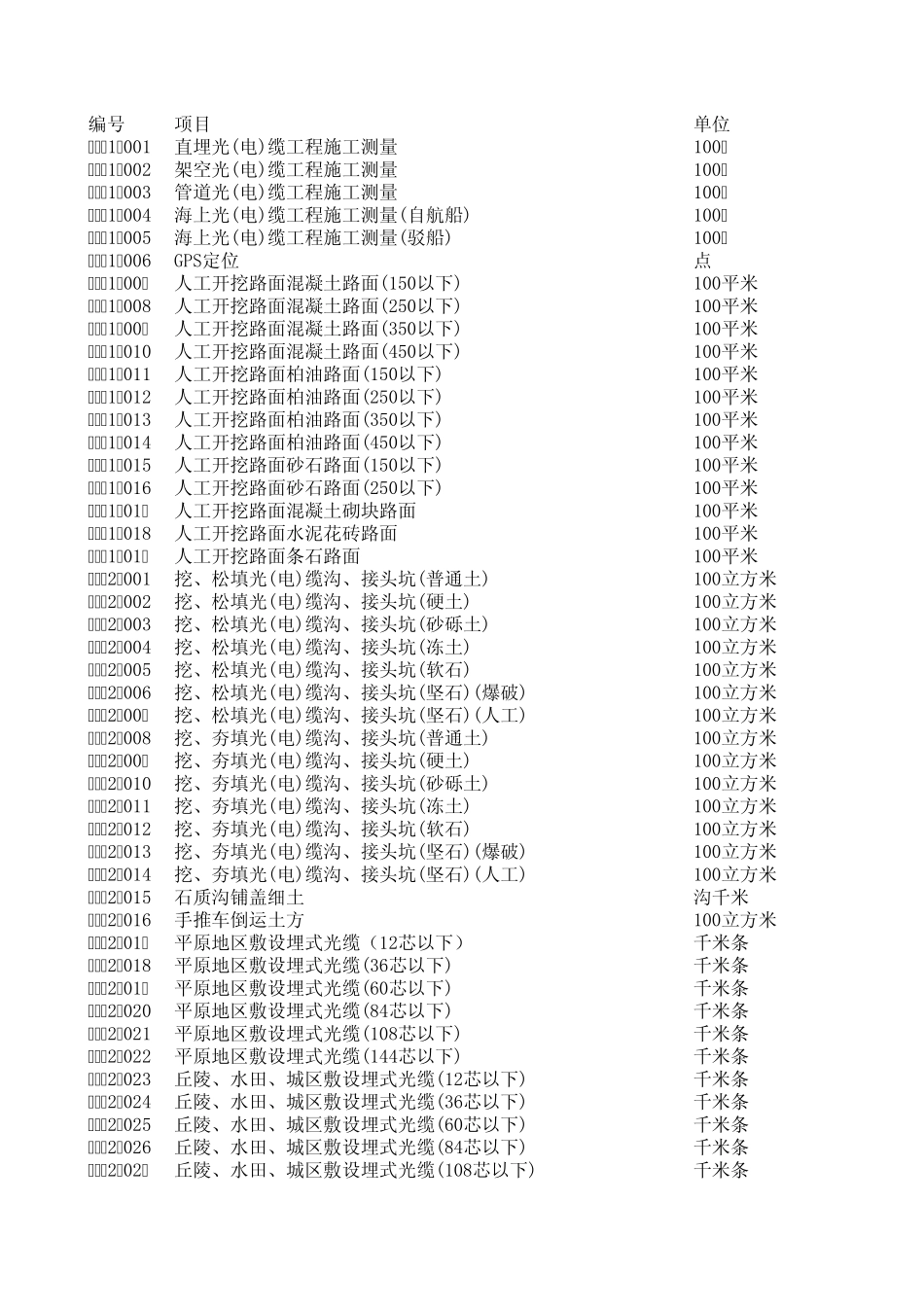 08版通信建设工程预算定额[EXCEL版]_第1页