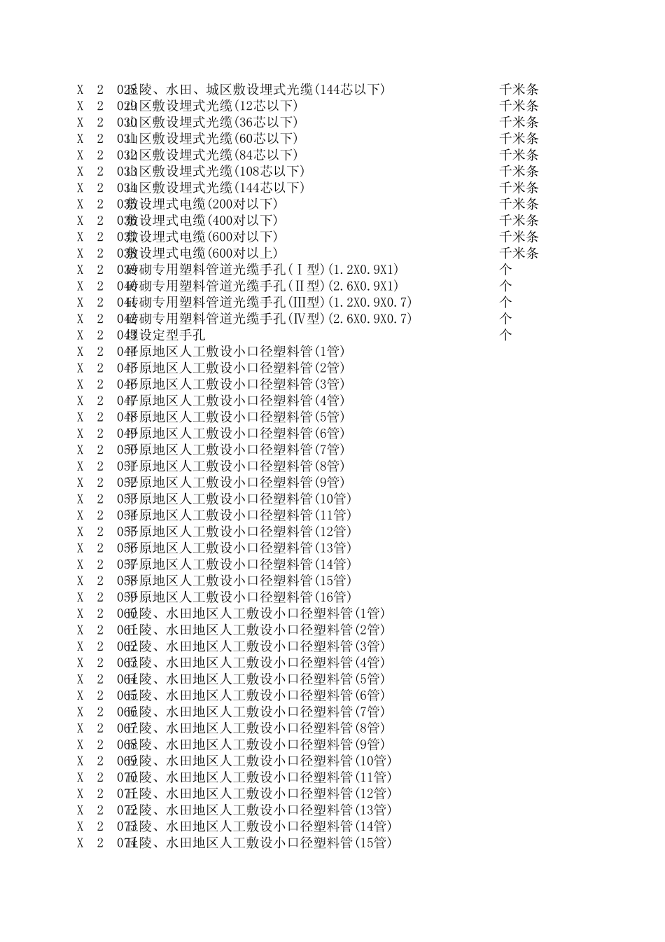 08版通信建设工程预算定额[EXCEL版]_第2页